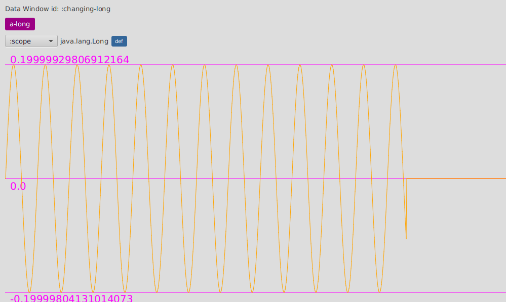 data window realtime